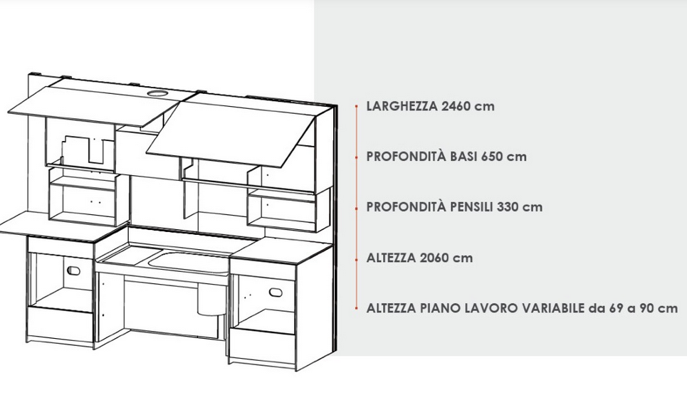Misure standard mobili cucina. amazing lualtezza da terra di circa ... Dimensioni pensili cucina